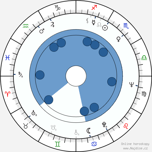 Marlo Thomas wikipedie, horoscope, astrology, instagram