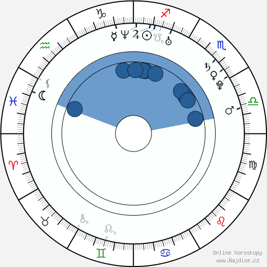 Marlon Kittel wikipedie, horoscope, astrology, instagram
