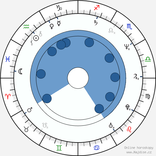 Marlon Riggs wikipedie, horoscope, astrology, instagram