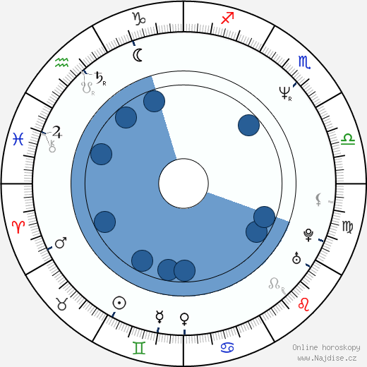 Marnie Blok wikipedie, horoscope, astrology, instagram