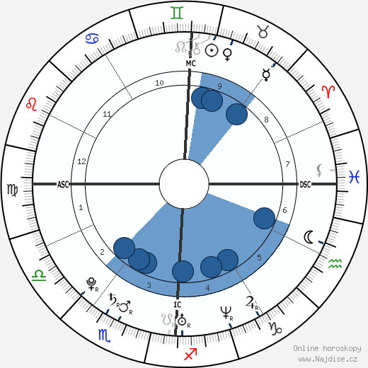 Marnie Schulenburg wikipedie, horoscope, astrology, instagram