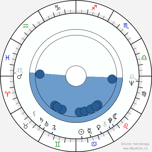 Marquard Bohm wikipedie, horoscope, astrology, instagram