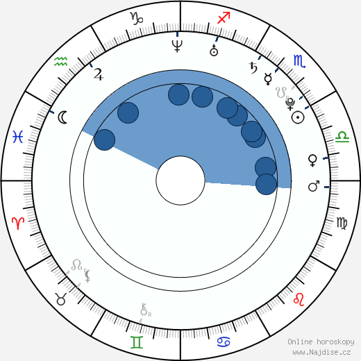 Marque Richardson II wikipedie, horoscope, astrology, instagram