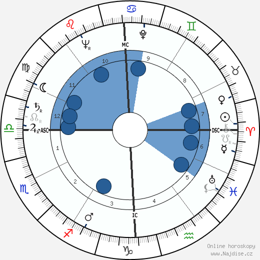Marques de Araciel wikipedie, horoscope, astrology, instagram