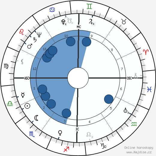 Marsha Hunt wikipedie, horoscope, astrology, instagram
