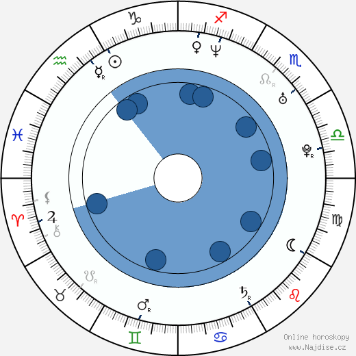 Marsha Thomason wikipedie, horoscope, astrology, instagram