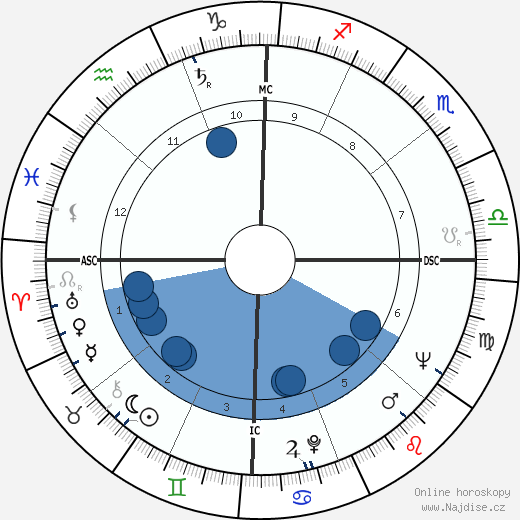 Marshall Applewhite wikipedie, horoscope, astrology, instagram