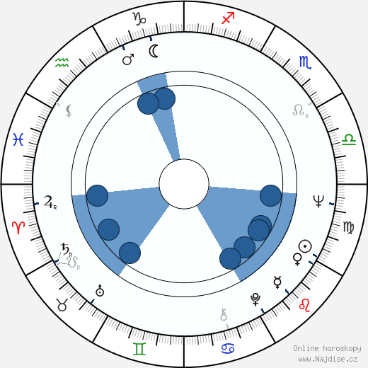 Marshall Brickman wikipedie, horoscope, astrology, instagram