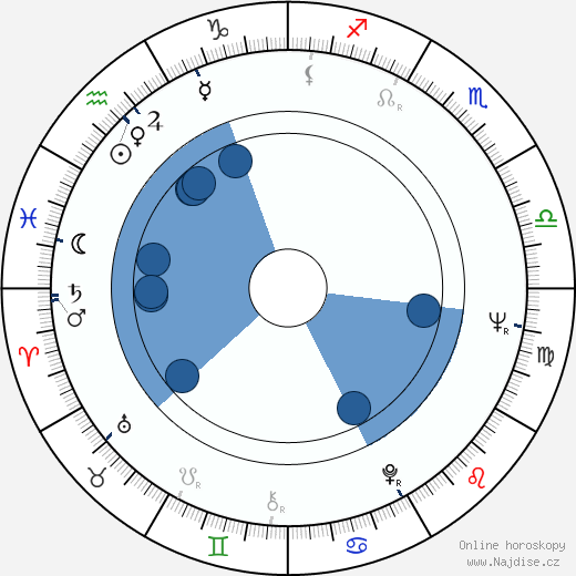 Marshall Efron wikipedie, horoscope, astrology, instagram