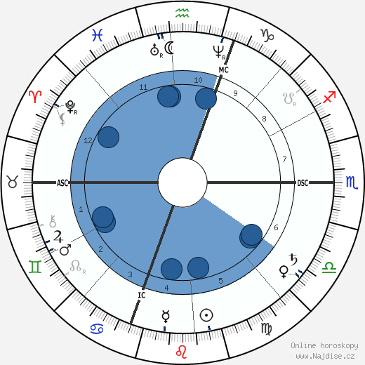 Marshall Field wikipedie, horoscope, astrology, instagram