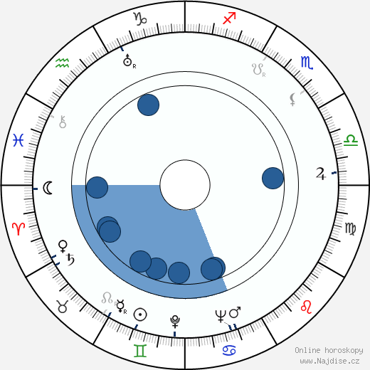 Marshall Grant wikipedie, horoscope, astrology, instagram