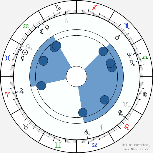 Marshall Herskovitz wikipedie, horoscope, astrology, instagram