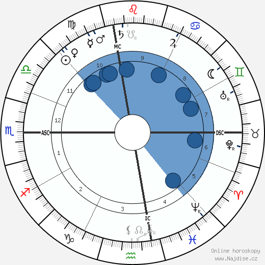 Marshall P. Wilder wikipedie, horoscope, astrology, instagram