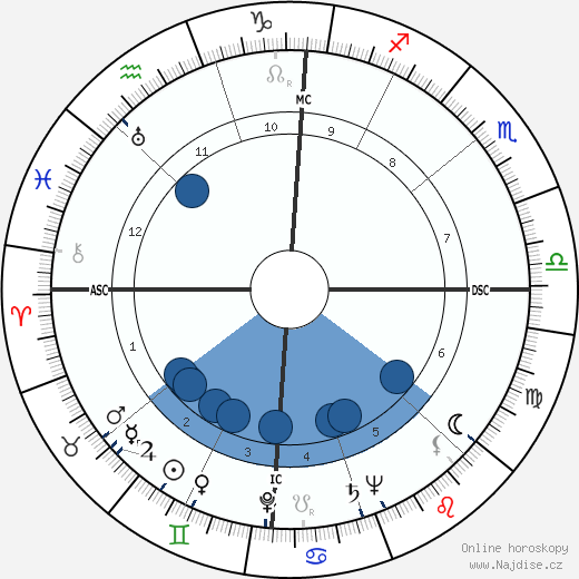 Marshall Reed wikipedie, horoscope, astrology, instagram
