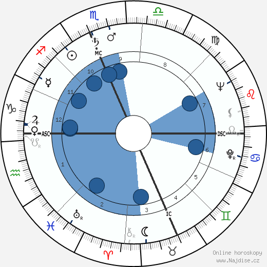 Marshall Thompson wikipedie, horoscope, astrology, instagram