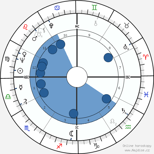 Marshalla Hazen wikipedie, horoscope, astrology, instagram