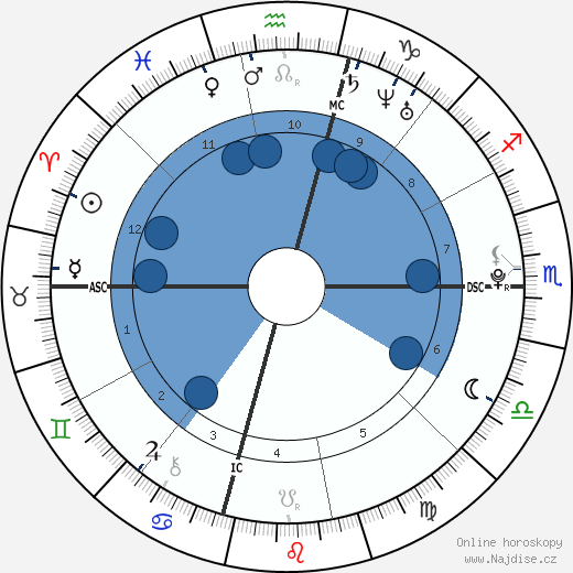 Marston Hefner wikipedie, horoscope, astrology, instagram