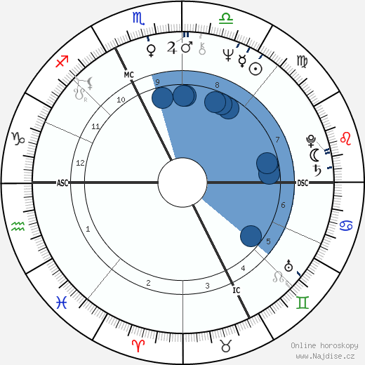 Marta Boneschi wikipedie, horoscope, astrology, instagram