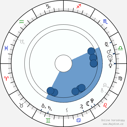 Marta Cihelníková wikipedie, životopis, instagram Marta Cihelníková wikipedie, horoscope, astrology, instagram