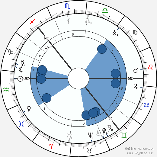 Marta E. Rollings wikipedie, horoscope, astrology, instagram