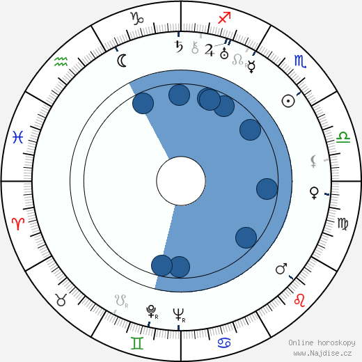 Marta Friedmanová wikipedie, horoscope, astrology, instagram