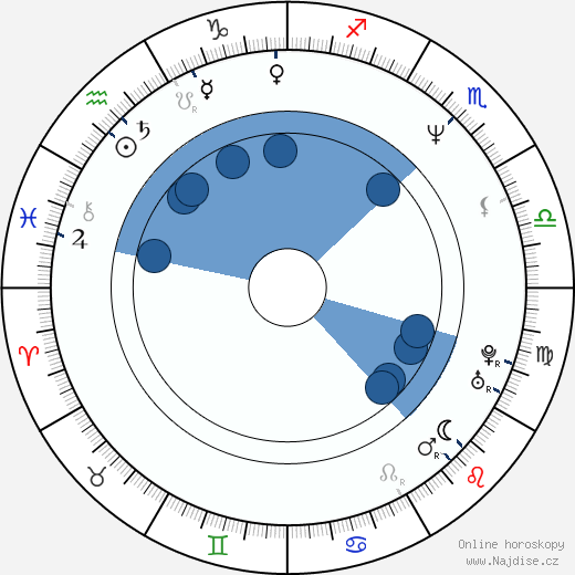 Marta Klubowicz wikipedie, horoscope, astrology, instagram