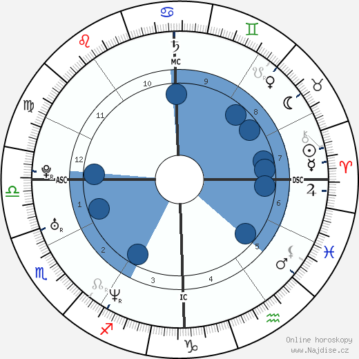 Marta Russo wikipedie, horoscope, astrology, instagram