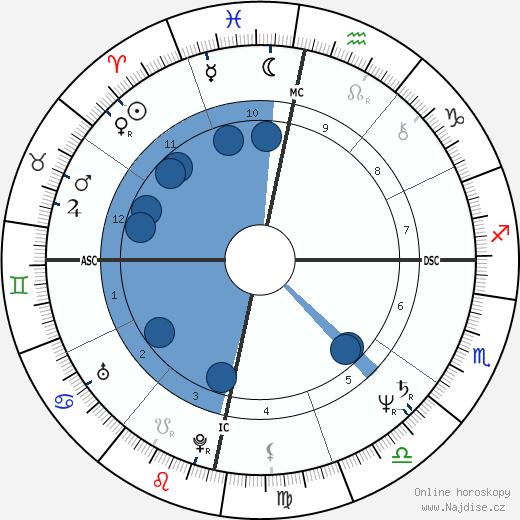 Marta Sahagún wikipedie, horoscope, astrology, instagram