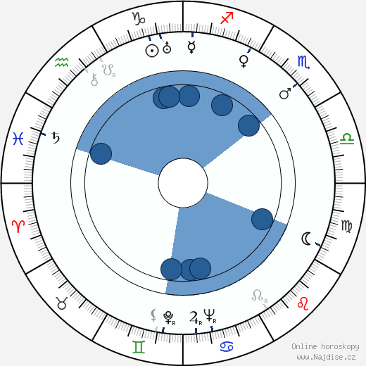 Marte Harell wikipedie, horoscope, astrology, instagram