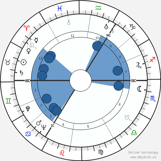 Marten Toonder wikipedie, horoscope, astrology, instagram