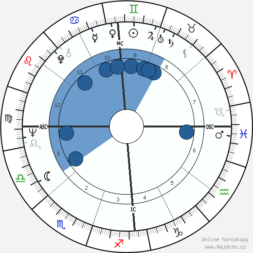 Martha Argerich wikipedie, horoscope, astrology, instagram