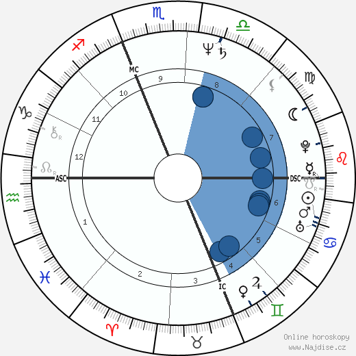 Martha Coakley wikipedie, horoscope, astrology, instagram
