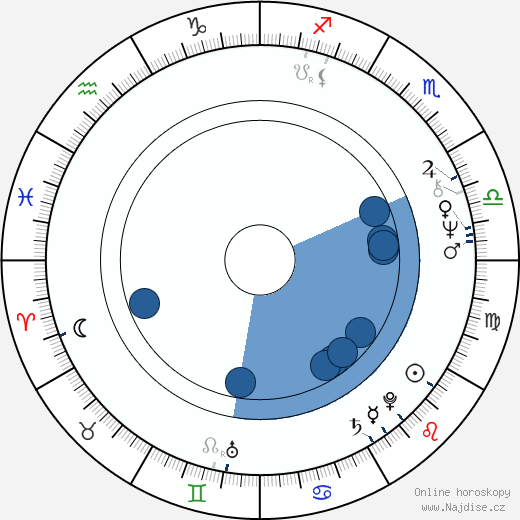 Martha Coolidge wikipedie, horoscope, astrology, instagram
