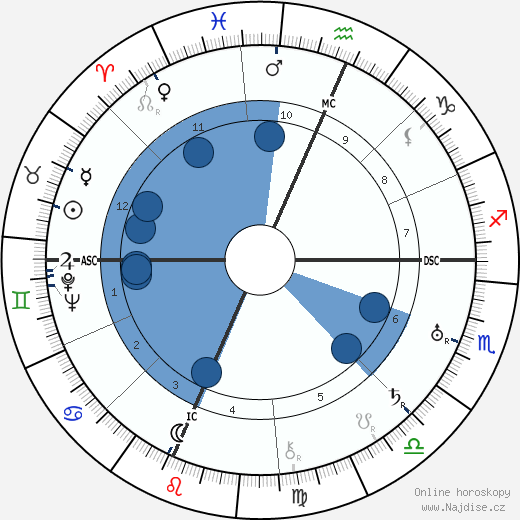Martha Graham wikipedie, horoscope, astrology, instagram