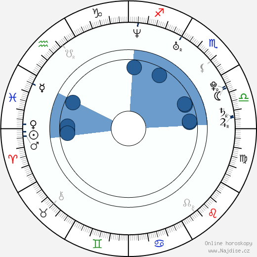 Martha Issová wikipedie, horoscope, astrology, instagram