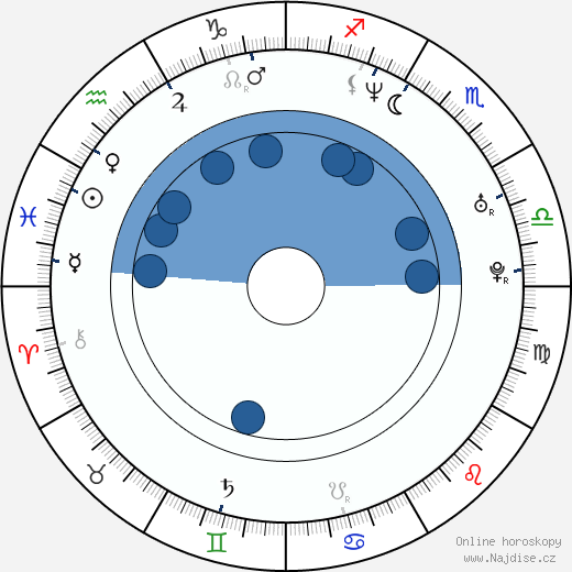 Martha Julia wikipedie, horoscope, astrology, instagram