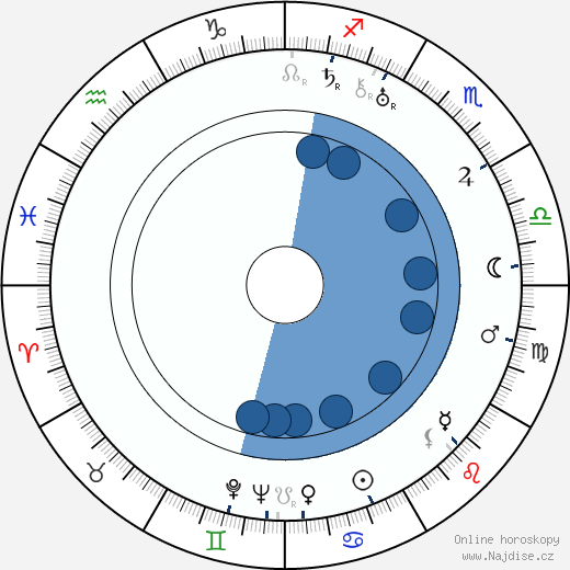 Martha Mansfield wikipedie, horoscope, astrology, instagram