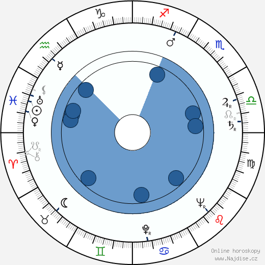 Martha O'Driscoll wikipedie, horoscope, astrology, instagram