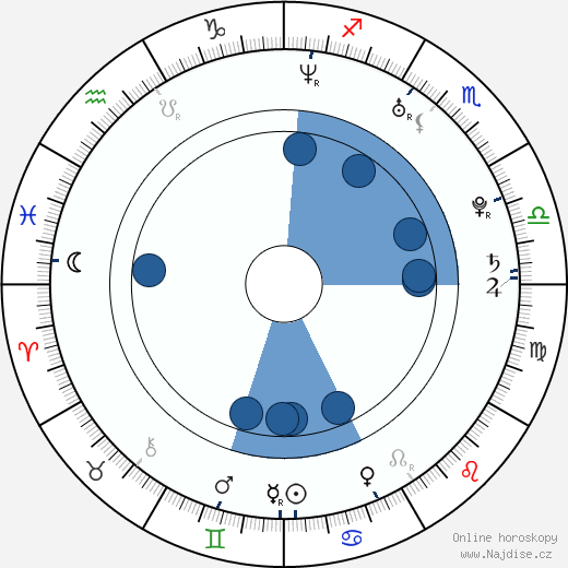 Martha Olšrová wikipedie, horoscope, astrology, instagram