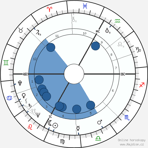 Martha Raye wikipedie, horoscope, astrology, instagram