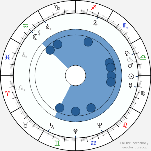 Martha Scott wikipedie, horoscope, astrology, instagram