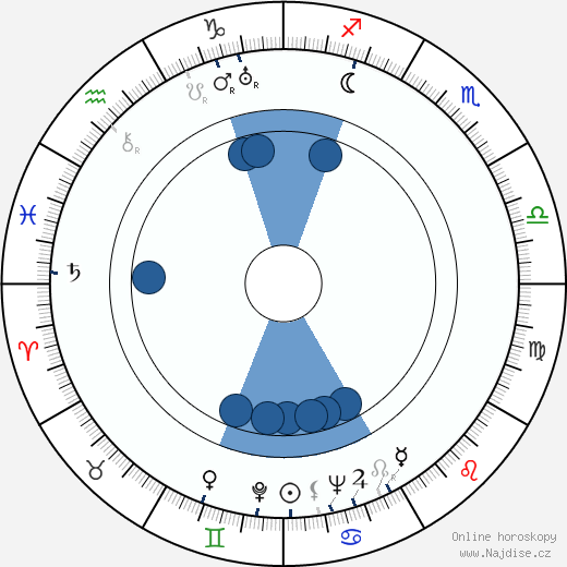 Martha Sleeper wikipedie, horoscope, astrology, instagram