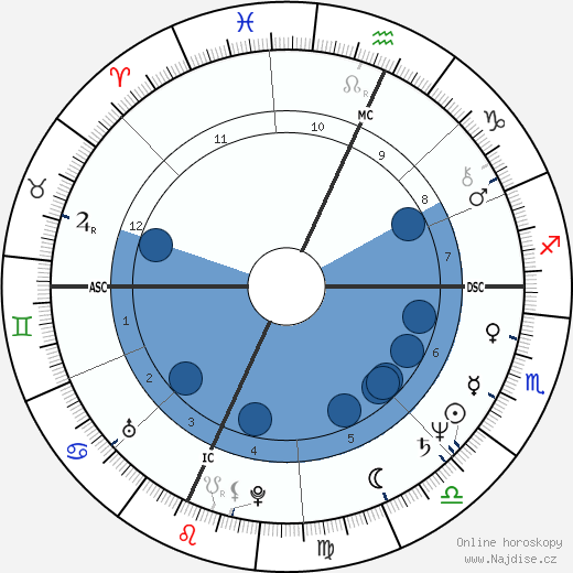 Martha Smith wikipedie, horoscope, astrology, instagram
