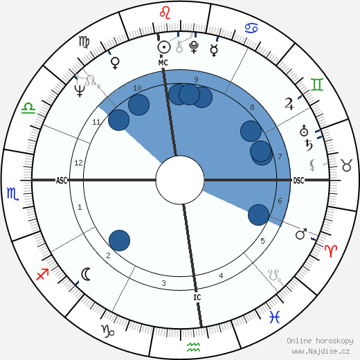 Martha Stewart wikipedie, horoscope, astrology, instagram