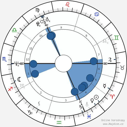 Marti Pellow wikipedie, horoscope, astrology, instagram