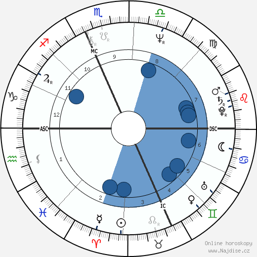 Martin A. Siegel wikipedie, horoscope, astrology, instagram