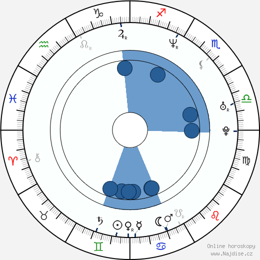 Martin Ballantyne wikipedie, horoscope, astrology, instagram