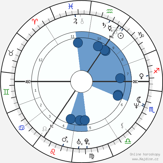 Martin Bashir wikipedie, horoscope, astrology, instagram