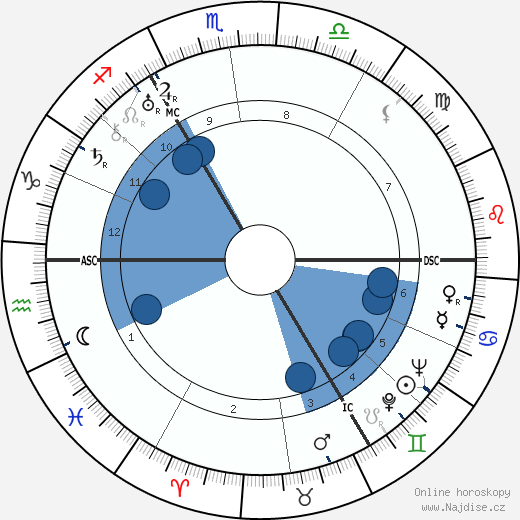 Martin Bormann wikipedie, horoscope, astrology, instagram