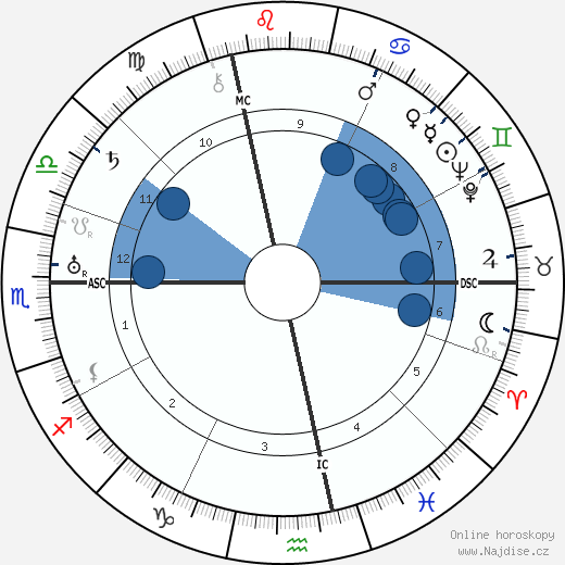 Martin Boyd wikipedie, horoscope, astrology, instagram